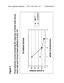 SCUTELLARIA BARBATA EXTRACT AND COMBINATIONS FOR THE TREATMENT OF CANCER diagram and image