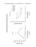 ANTI-RSV G PROTEIN ANTIBODIES diagram and image