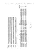 Chondroitin Sulphate a Binding Domains diagram and image