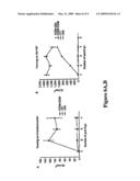 Chondroitin Sulphate a Binding Domains diagram and image