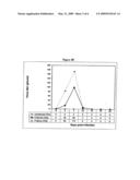 N PROTEIN MUTANTS OF PORCINE REPRODUCTIVE AND RESPIRATORY SYNDROME VIRUS diagram and image