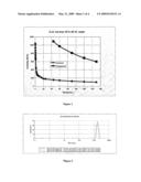 DISPERSION OF NATURAL OILS AND/OR SYNTHETIC ESSENTIAL OILS IN WATER diagram and image