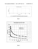 DISPERSION OF NATURAL OILS AND/OR SYNTHETIC ESSENTIAL OILS IN WATER diagram and image