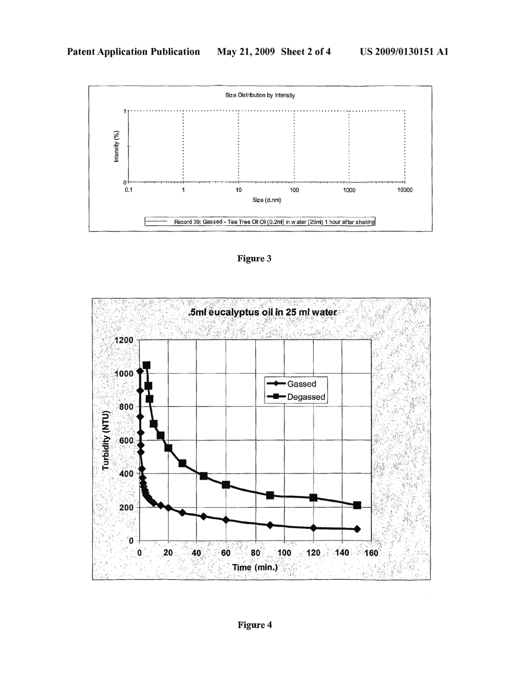 DISPERSION OF NATURAL OILS AND/OR SYNTHETIC ESSENTIAL OILS IN WATER - diagram, schematic, and image 03