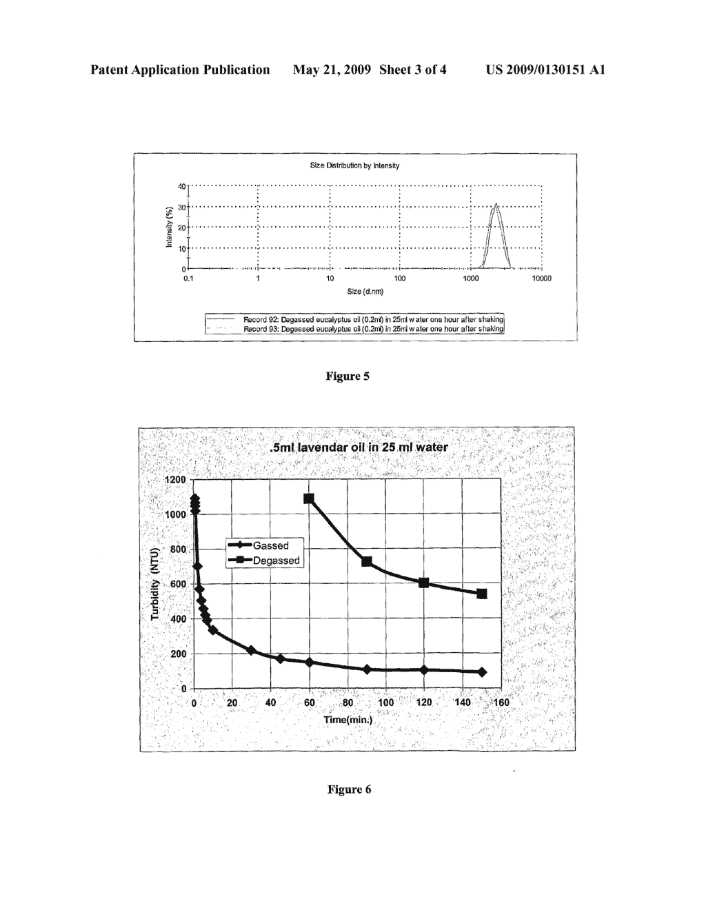 DISPERSION OF NATURAL OILS AND/OR SYNTHETIC ESSENTIAL OILS IN WATER - diagram, schematic, and image 04