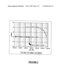 Gemcitabine derivatives nanoparticles diagram and image