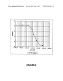 Gemcitabine derivatives nanoparticles diagram and image