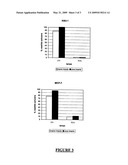 Gemcitabine derivatives nanoparticles diagram and image