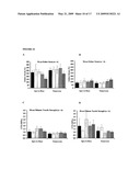 DECELLULARISATION OF TISSUE MATRICES FOR BLADDER IMPLANTATION diagram and image