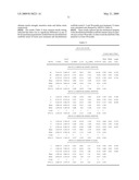 DECELLULARISATION OF TISSUE MATRICES FOR BLADDER IMPLANTATION diagram and image