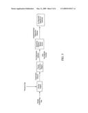 PROGRAMMED HIGH SPEED DEPOSITION OF AMORPHOUS, NANOCRYSTALLINE, MICROCRYSTALLINE, OR POLYCRYSTALLINE MATERIALS HAVING LOW INTRINSIC DEFECT DENSITY diagram and image