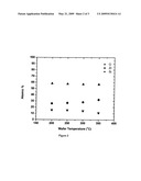 Preparation of A Metal-containing Film Via ALD or CVD Processes diagram and image