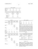 Scavenger for aldehyde(s) and a manufacturing method of a woody panel using the same diagram and image