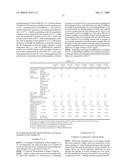 Scavenger for aldehyde(s) and a manufacturing method of a woody panel using the same diagram and image