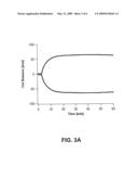 METHOD FOR ASSESSING THE FIBRINOGEN CONTRIBUTION IN COAGULATION diagram and image