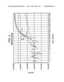 Methods for Genotyping HVC diagram and image