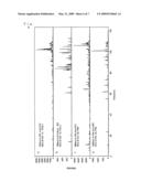 Method for Diagnosis of Prostate Cancer diagram and image