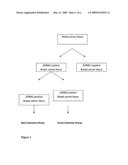 Methods and Kits for Breast Cancer Prognosis diagram and image