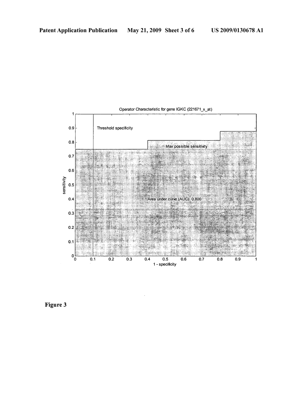 Methods and Kits for Breast Cancer Prognosis - diagram, schematic, and image 04