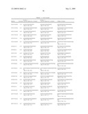 GENETIC POLYMORPHISMS ASSOCIATED WITH LIVER FIBROSIS, METHODS OF DETECTION AND USES THEREOF diagram and image