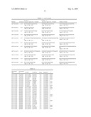 GENETIC POLYMORPHISMS ASSOCIATED WITH LIVER FIBROSIS, METHODS OF DETECTION AND USES THEREOF diagram and image