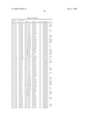 GENETIC POLYMORPHISMS ASSOCIATED WITH LIVER FIBROSIS, METHODS OF DETECTION AND USES THEREOF diagram and image