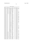 GENETIC POLYMORPHISMS ASSOCIATED WITH LIVER FIBROSIS, METHODS OF DETECTION AND USES THEREOF diagram and image