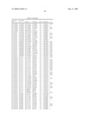 GENETIC POLYMORPHISMS ASSOCIATED WITH LIVER FIBROSIS, METHODS OF DETECTION AND USES THEREOF diagram and image