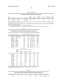 GENETIC POLYMORPHISMS ASSOCIATED WITH LIVER FIBROSIS, METHODS OF DETECTION AND USES THEREOF diagram and image