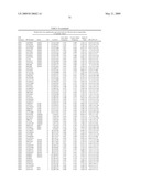 GENETIC POLYMORPHISMS ASSOCIATED WITH LIVER FIBROSIS, METHODS OF DETECTION AND USES THEREOF diagram and image