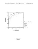 METHOD FOR THE DIAGNOSIS OF RHEUMATOID ARTHRITIS diagram and image