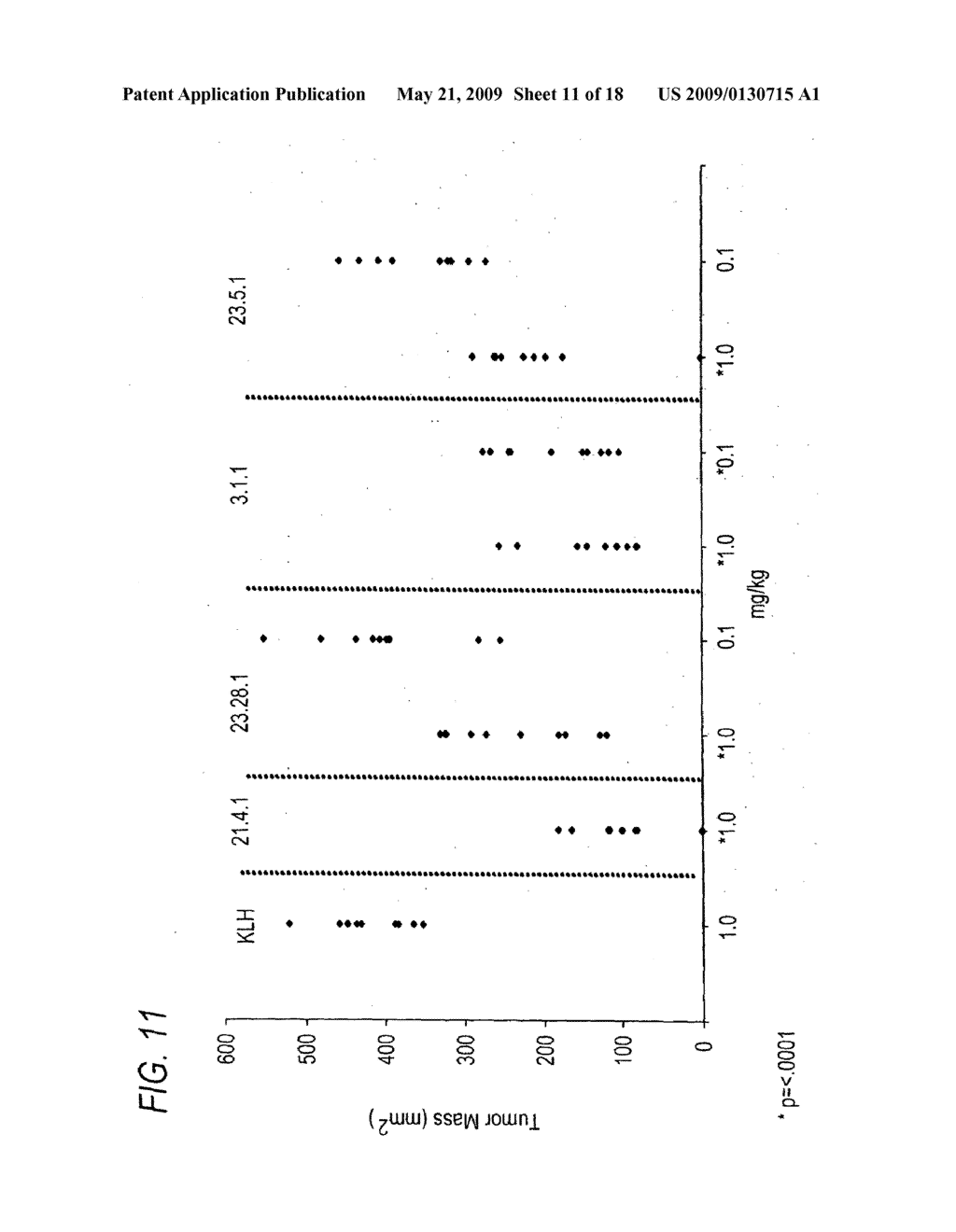 Antibodies to CD40 - diagram, schematic, and image 12