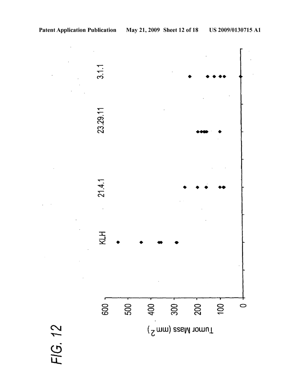 Antibodies to CD40 - diagram, schematic, and image 13