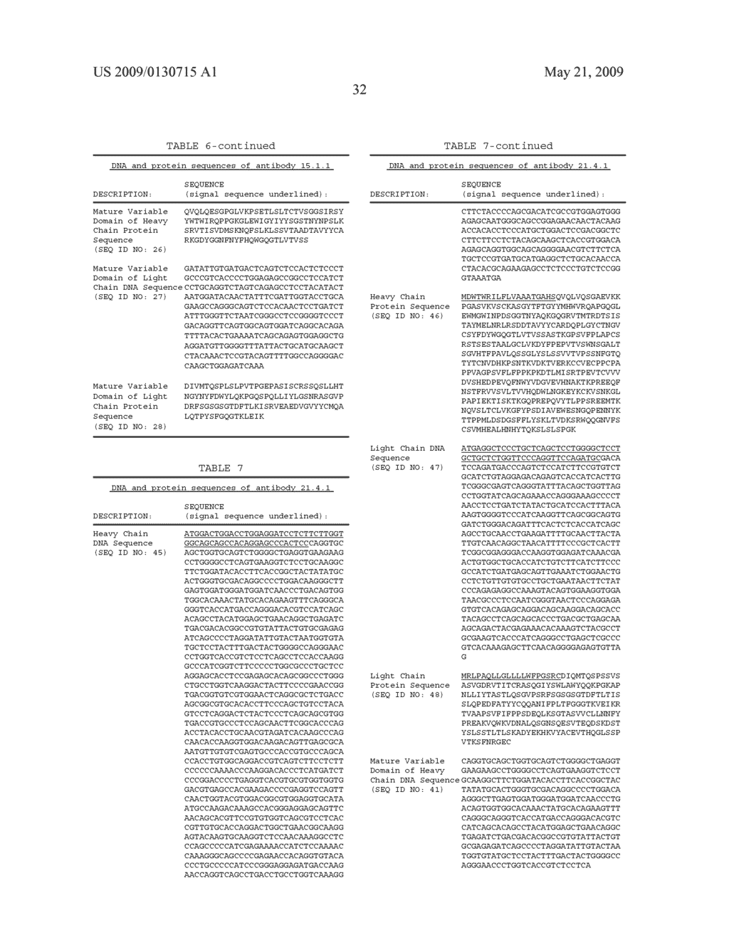 Antibodies to CD40 - diagram, schematic, and image 51