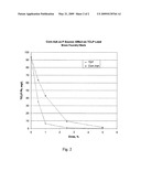 METHODS OF TREATING METAL CONTAINING HAZARDOUS WASTE USING CORN ASH CONTAINING ORTHOPHOSPHATES diagram and image