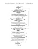 METHOD FOR TRANSITION BETWEEN DISTRIBUTED TRANSMISSION AND LOCALIZED TRANSMISSION diagram and image