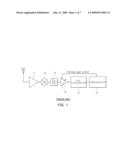 RECEIVER WITH SIGMA-DELTA STRUCTURE diagram and image