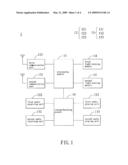 DUAL-MODE DUAL-STANDBY PORTABLE COMMUNICATION APPARATUS AND METHOD FOR ENABLING COMMUNICATION BY SENSING THEREOF diagram and image