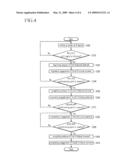 SHIFT CONTROL METHOD OF AUTOMATIC TRANSMISSION diagram and image