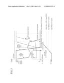 SHIFT CONTROL METHOD OF AUTOMATIC TRANSMISSION diagram and image