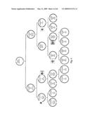 DIAGNOSTIC KITS AND METHODS FOR SCD OR SCA THERAPY SELECTION diagram and image