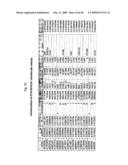 DIAGNOSTIC KITS AND METHODS FOR SCD OR SCA THERAPY SELECTION diagram and image