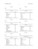 USE OF FLAVONOIDS AS IMMUNOMODULATING OR IMMUNO-PROTECTIVE AGENTS IN COSMETIC AND DERMATOLOGICAL PREPARATIONS diagram and image