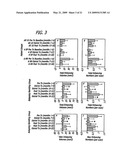 Estriol Therapy for Autoimmune and Neurodegenerative Diseases and Disorders diagram and image