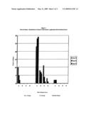 PHARMACEUTICAL COMPOSITION diagram and image