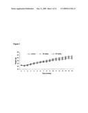 TREATMENT OF CARDIOVASCULAR DISEASE AND DYSLIPIDEMIA USING SECRETORY PHOSPHOLIPASE A2 (SPLA2) INHIBITORS AND SPLA2 INHIBITOR COMBINATION THERAPIES diagram and image