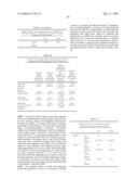 TREATMENT OF CARDIOVASCULAR DISEASE AND DYSLIPIDEMIA USING SECRETORY PHOSPHOLIPASE A2 (SPLA2) INHIBITORS AND SPLA2 INHIBITOR COMBINATION THERAPIES diagram and image