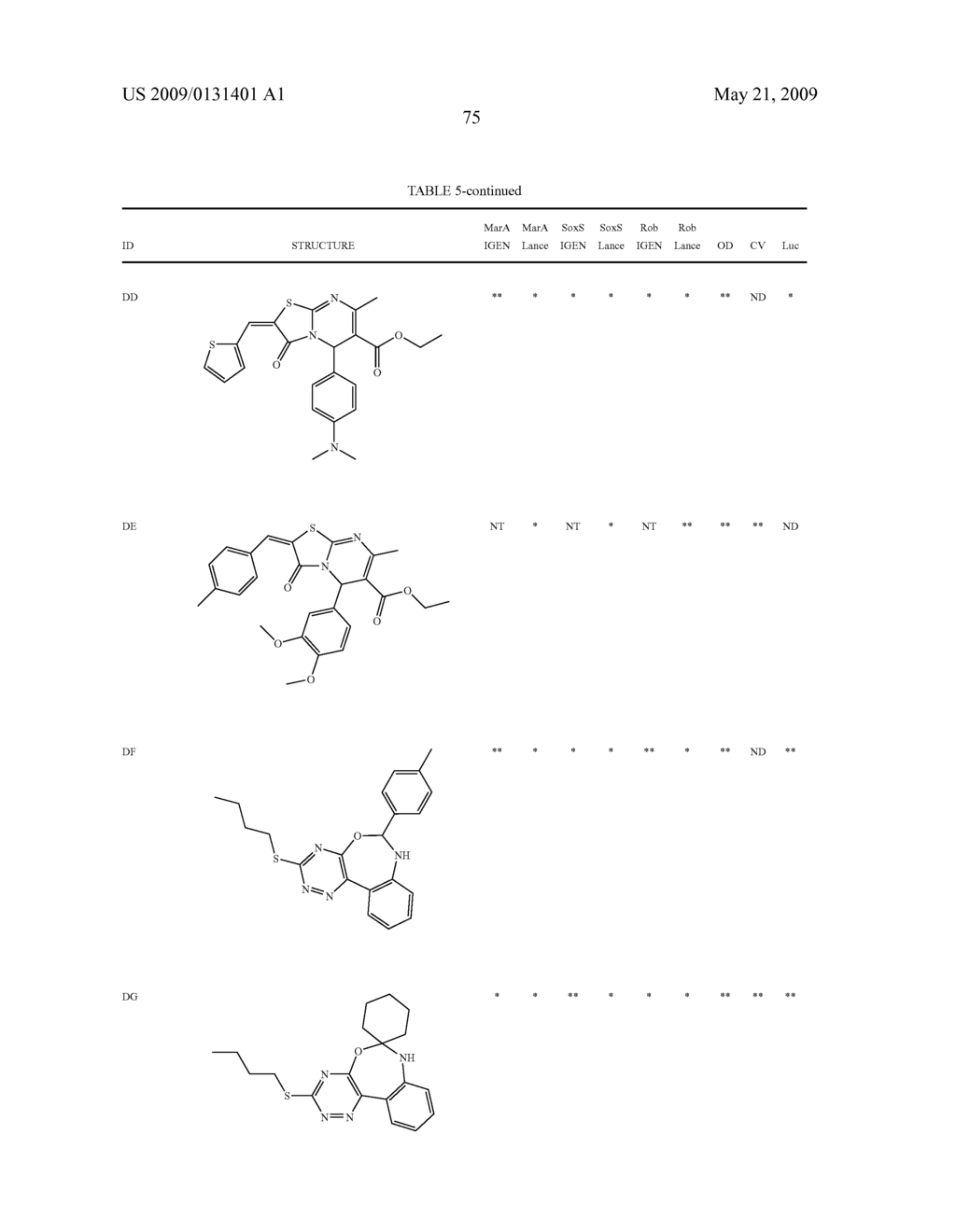 Transcription factor modulating compounds and methods of use thereof - diagram, schematic, and image 101