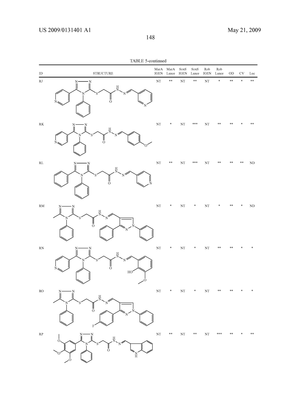Transcription factor modulating compounds and methods of use thereof - diagram, schematic, and image 174