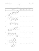 Transcription factor modulating compounds and methods of use thereof diagram and image